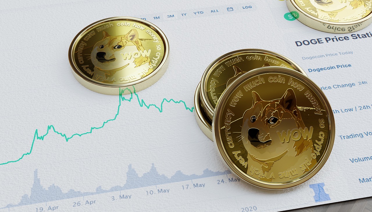 Crypto markets